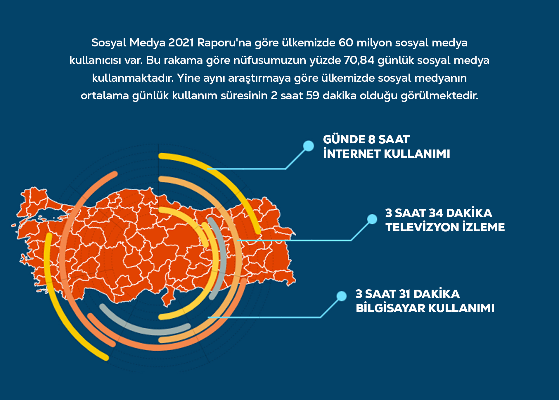 Ülkü Ocakları Bağımlılık Bilgilendirme